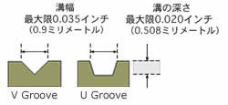 グルーブの形状