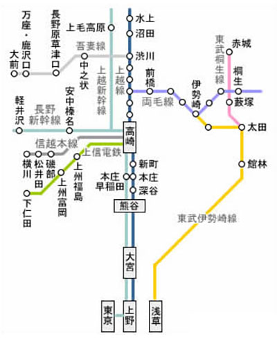 電車路線