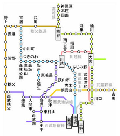 電車路線