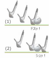 クラブヘッドの落とし方