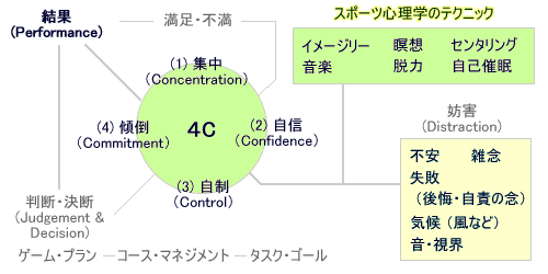 スポーツ心理学の役割