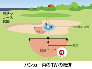 バンカー内の救済