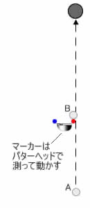 マーカーの動かし方