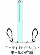 ユーティリティのボールの位置