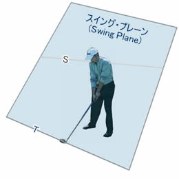 スイング・プレーン