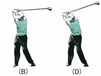 二つのゴルフスイングの比較