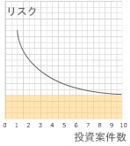 リスク分散の効果