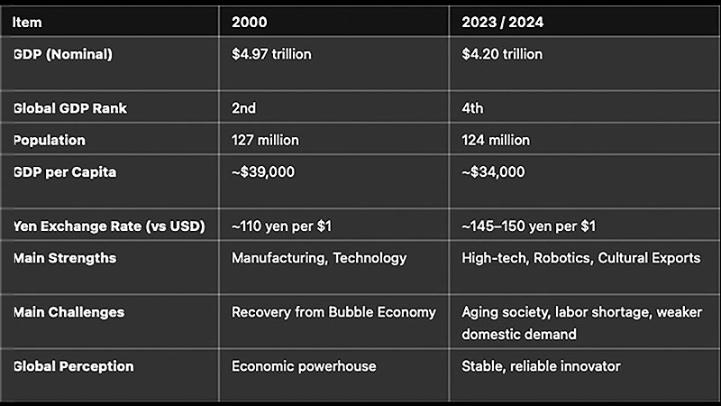 Economy