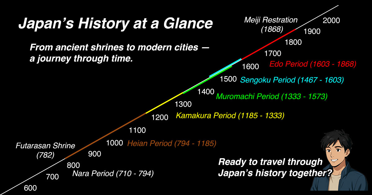 History