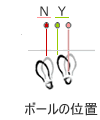 ボールの位置