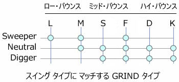 ソール（グラインド）タイプ