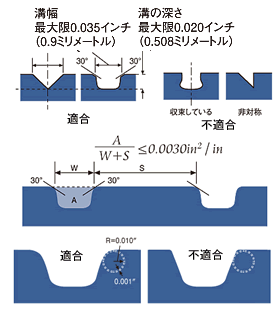 新溝ルール