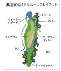 ゴルフコース