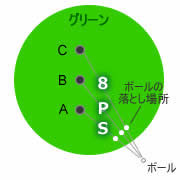 アプローチショットの原則