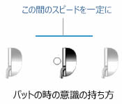 意識の持ち方