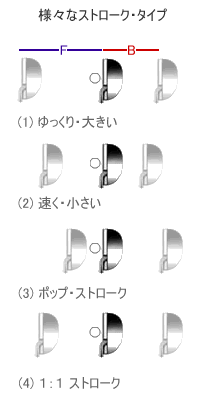ストロークのパターン
