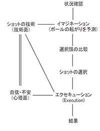 アプローチ・ダイアグラム