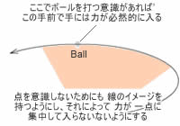 点ではなく線