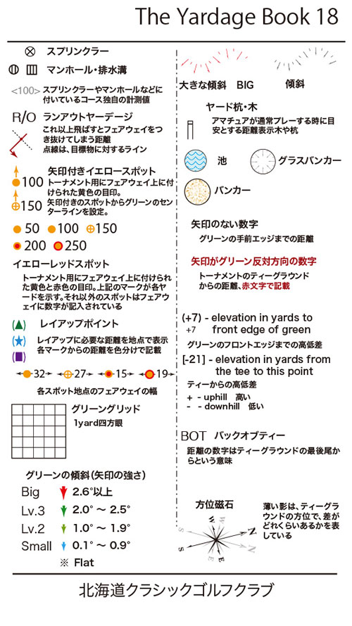 図2