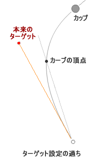 ターゲット設定