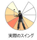 実際のスイング