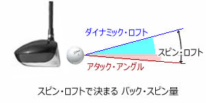 スピンロフト