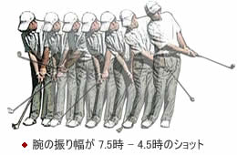フィニッシュの取り方