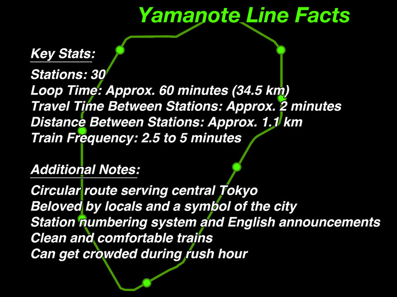 Yamanotesen