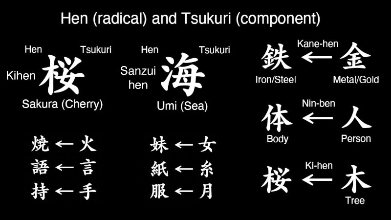 Kanji